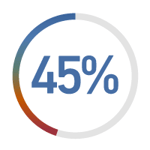 45% 45%