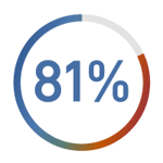 81% 81%