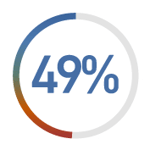 49% 49%