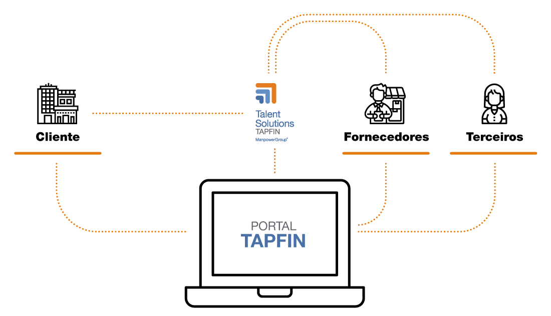 Talent Solutions TAPFIN