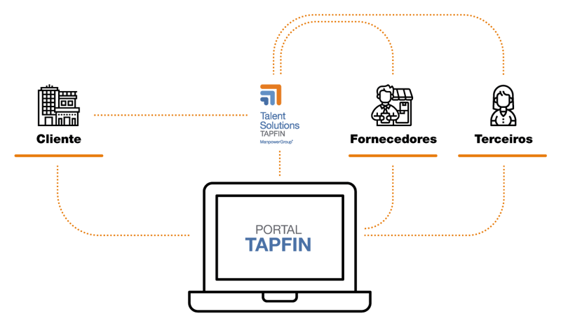 Portal TAPFIN